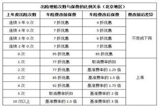 车辆保险费用计算指南