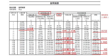 车辆保险费用计算指南