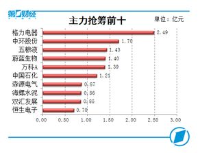 股票投资分析，华联综超