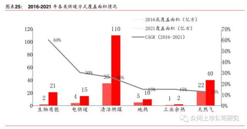 荣华控股的投资价值分析