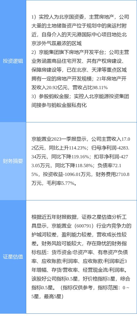 京能置业股份有限公司投资分析