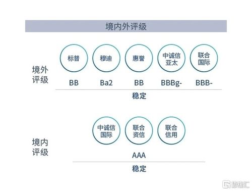 保障安全与财务稳健的指南