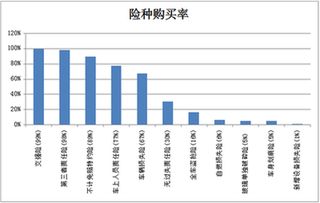 汽车保险费用的计算与选择策略