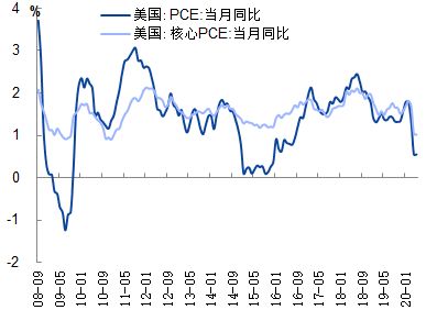 贵金属实时行情分析与投资策略