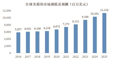 凯乐科技的投资价值分析