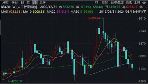 金马股份股票投资分析与策略