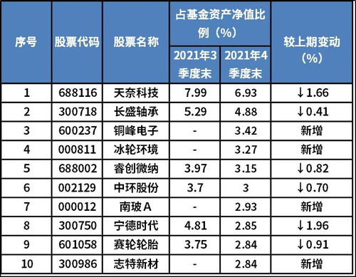 270007基金净值分析与投资策略