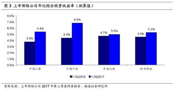 全面保障与稳健收益的完美结合