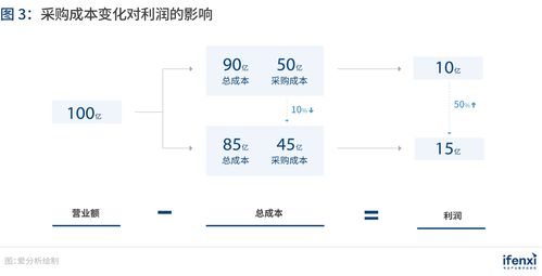 全面保障与稳健收益的完美结合