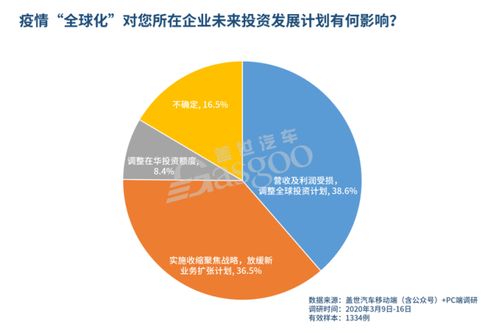 全球化投资的优选工具