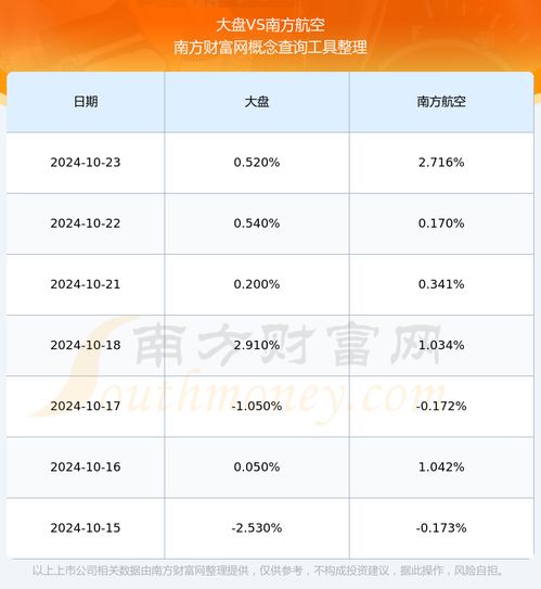 南方航空的股票分析与投资建议