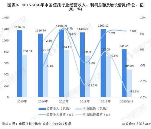 传统行业中的投资机会与挑战