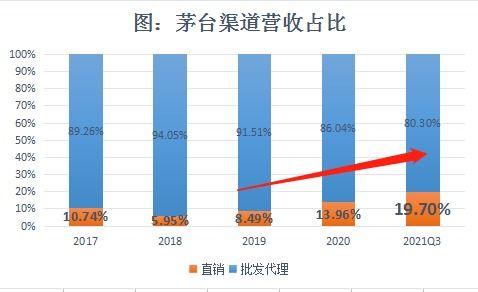 稳健增长的投资选择