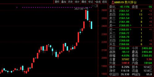 跌停能卖出吗？深入解析与应对策略