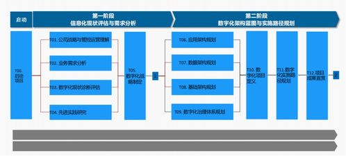 理解、分析与应用