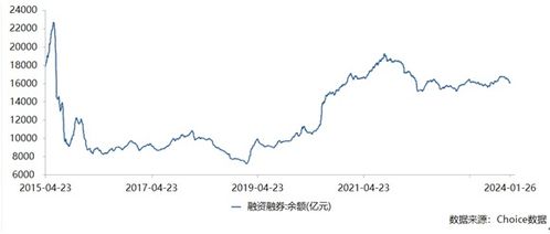 投资策略与市场表现