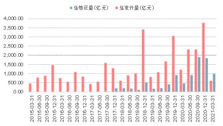 投资策略与市场表现