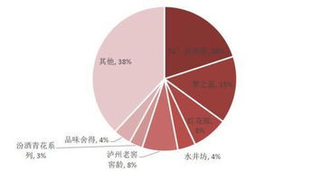 市场表现与投资价值分析