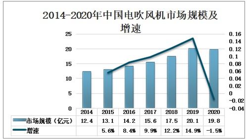 浙江龙盛的投资价值与市场前景分析