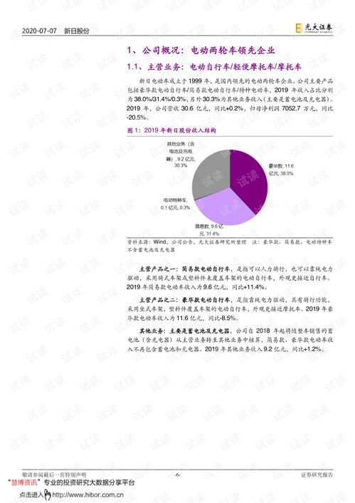 亚厦股份有限公司投资分析报告