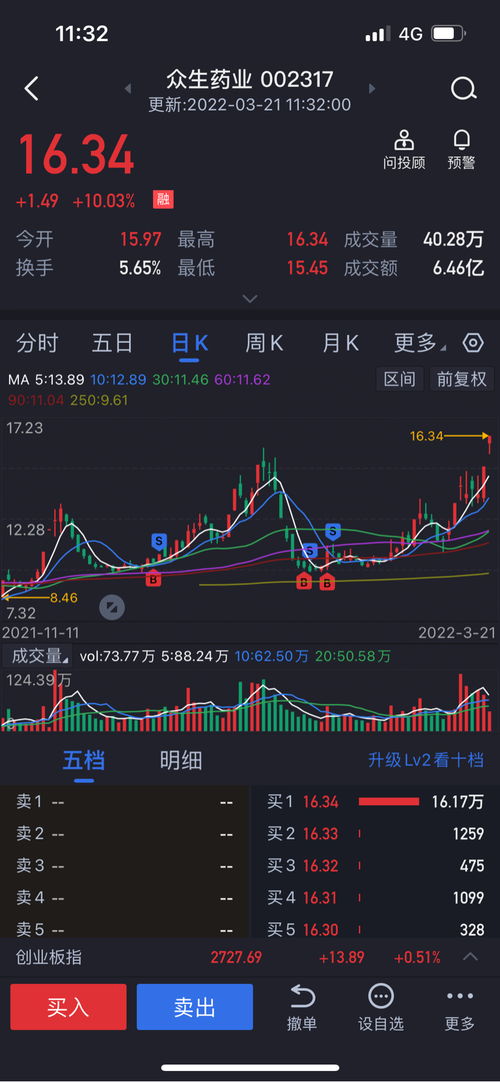 众生药业股票分析与投资策略