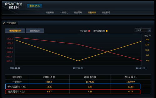 金谷源股票投资分析与展望