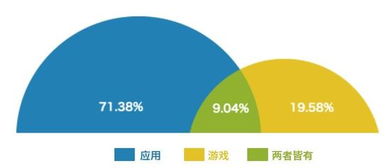 罕见！苹果首次曝光中国开发者收入，揭秘苹果生态下的开发者收益新动向