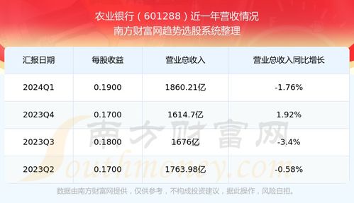 股票601288——农业银行的投资价值分析