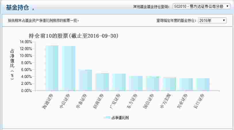 华夏基金排名及市场表现分析