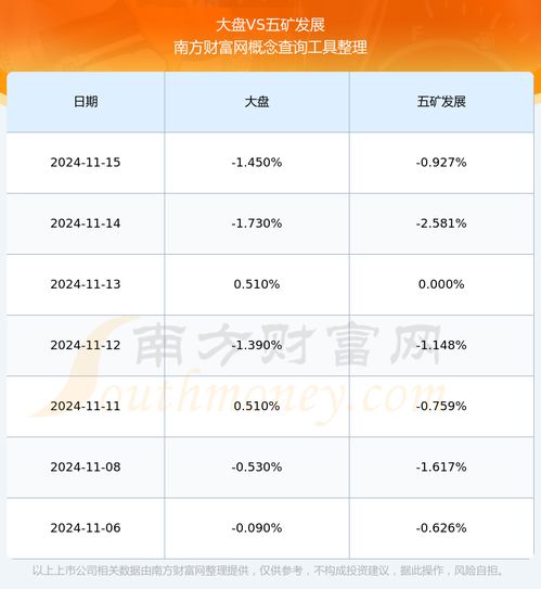 五矿发展股票投资分析