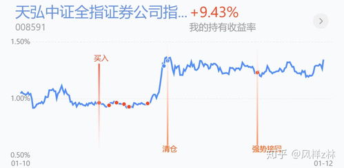 广州证券网上行情分析与投资策略