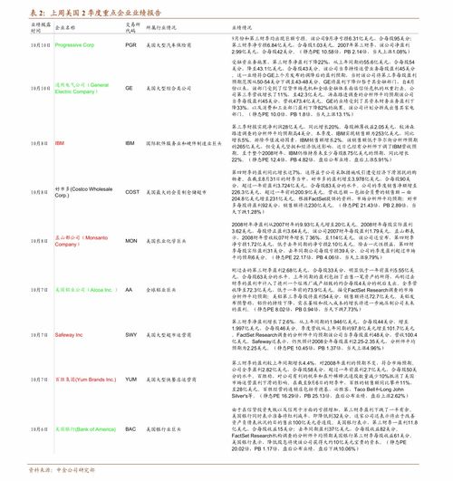 广州证券网上行情分析与投资策略