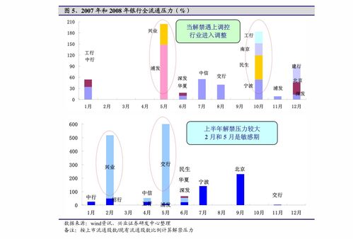 广州证券网上行情分析与投资策略