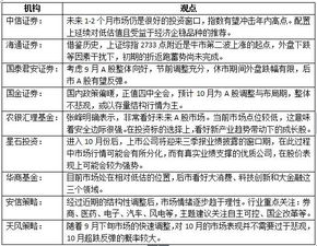 房贷利率下调月供反而多了，原因解析与对策建议