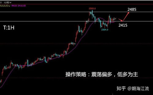 美国期指实时行情分析及投资策略建议