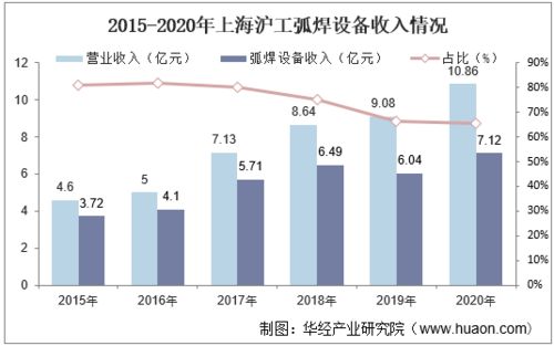 市场开盘情况与投资建议