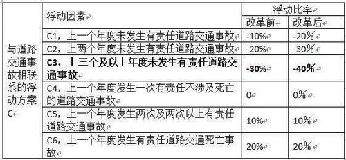 汽车保险计算公式详解与应用指南