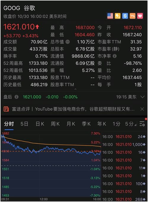 揭秘谷歌市值一夜蒸发7000亿背后的真相