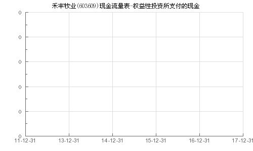 禾丰牧业股份有限公司的投资分析