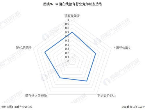 投资策略与市场洞察