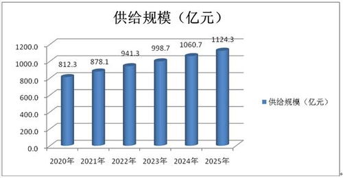 投资策略与市场洞察