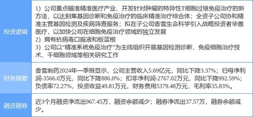 香雪制药股份有限公司的投资分析