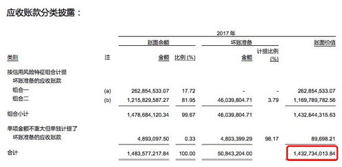 万科企业股份有限公司的投资价值分析