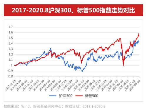 海外基金净值解析与投资策略