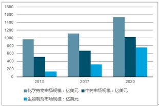 投资策略与市场分析