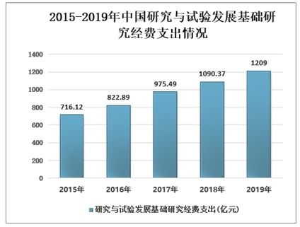 投资策略与市场分析