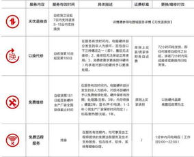 必要的保障与选择