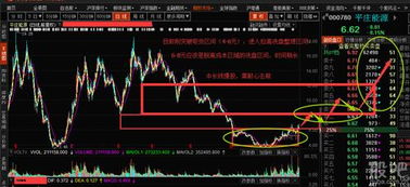 平庄能源股票分析与投资策略