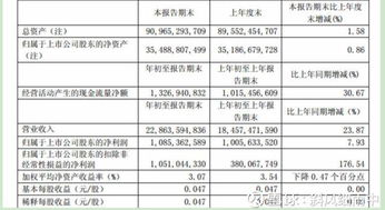 紫金矿业股票代码及投资分析