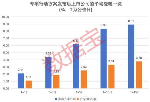 南方汇通股份有限公司投资分析报告